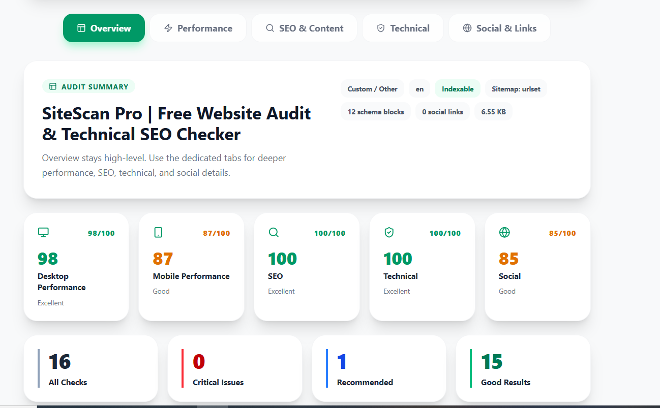 SiteScan Pro overview report showing performance, SEO, technical, and social summary cards.