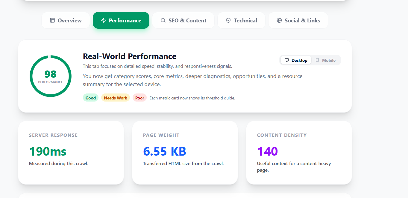 SiteScan Pro performance report showing scores, Core Web Vitals, and detailed speed metrics.